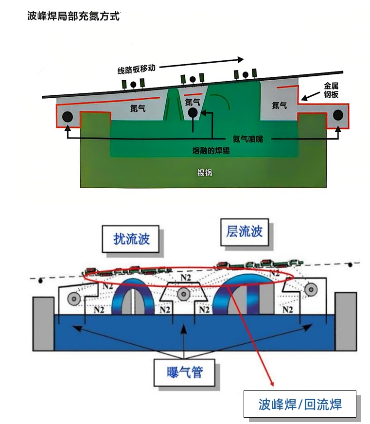 毛细管波峰焊_05_看图王