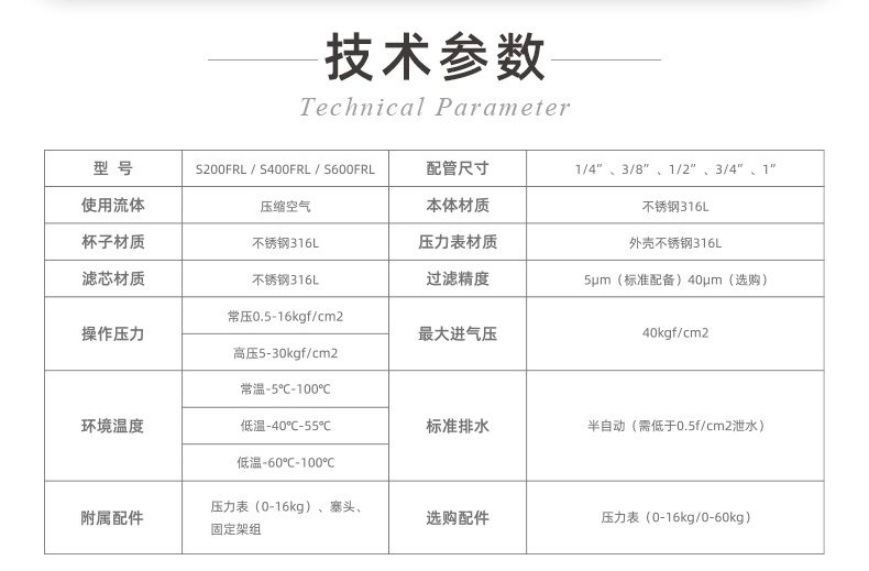 20241228-不锈钢气源处理器三联件详情_02_看图王