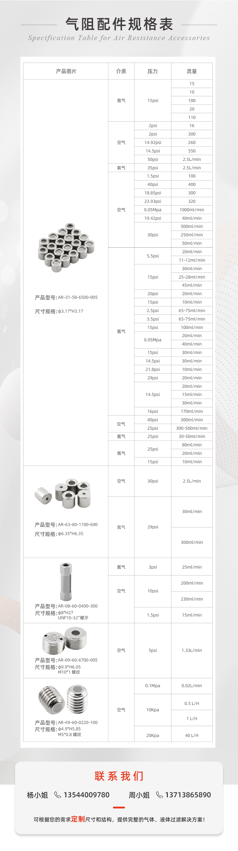 半导体-多孔金属限流器_05