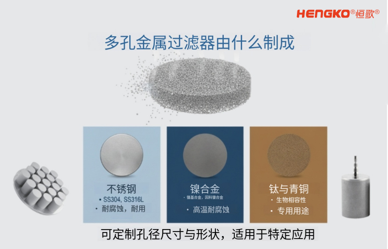 不锈钢烧结滤芯