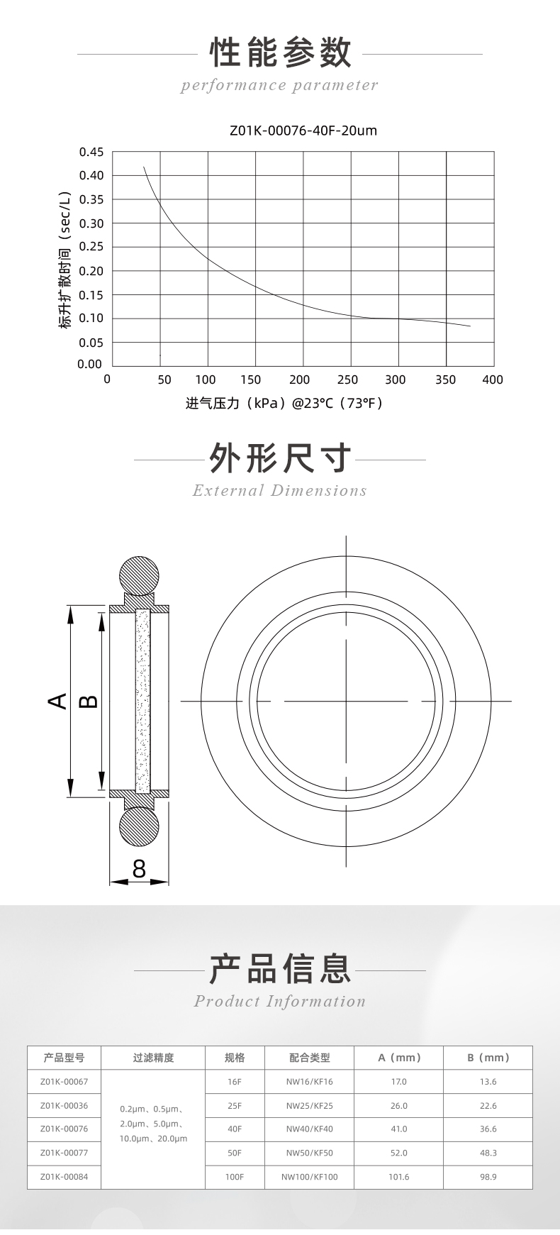 半导体-真空系统气体过滤器_04