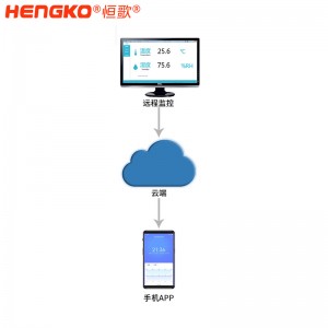恒歌养鸡场温度湿度自动控制系统温湿度记录表 智能温湿度解决方案
