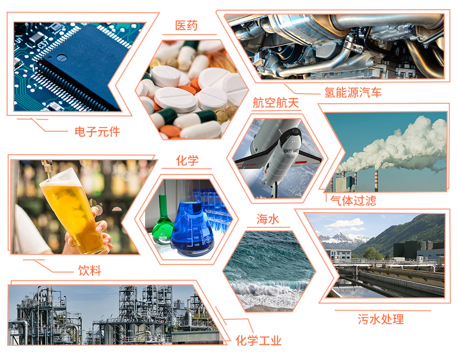 不锈钢滤芯应用端-中文