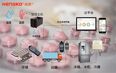 药品温湿度追溯系统
